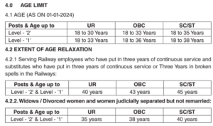 Southern Railway Recruitment 2024 Southern Railway Recruitment 2024