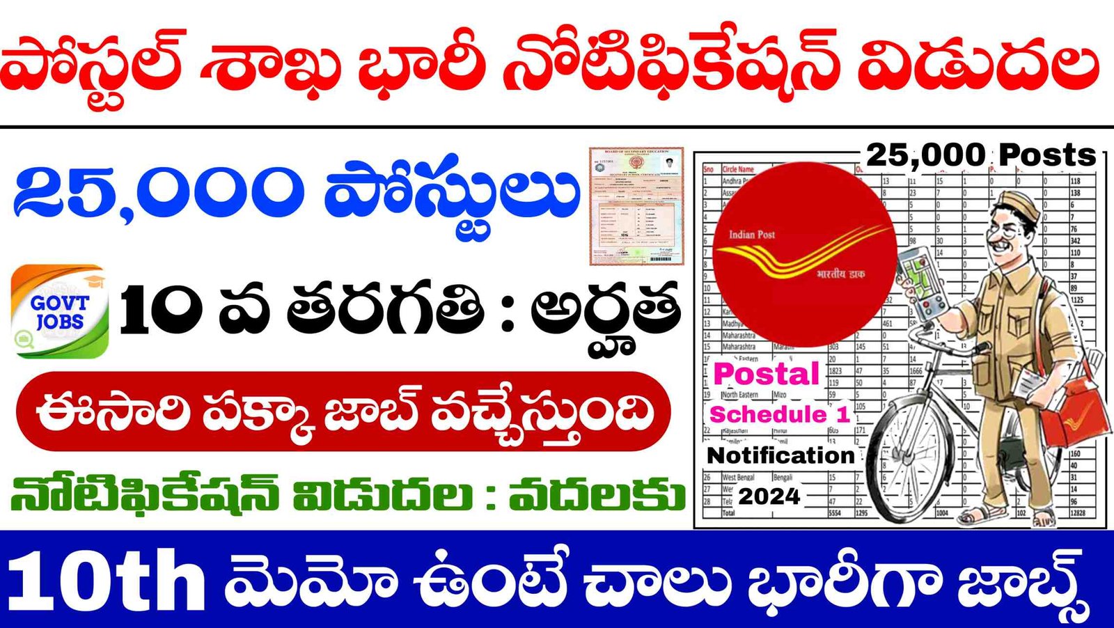 India Post GDS