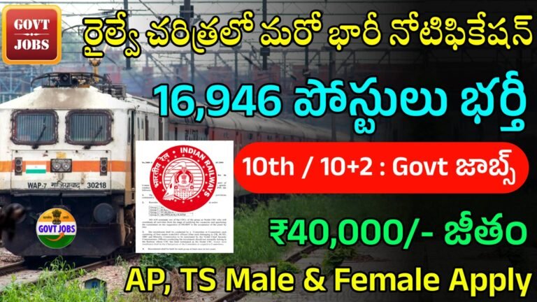 Railway RPF Notification 2024