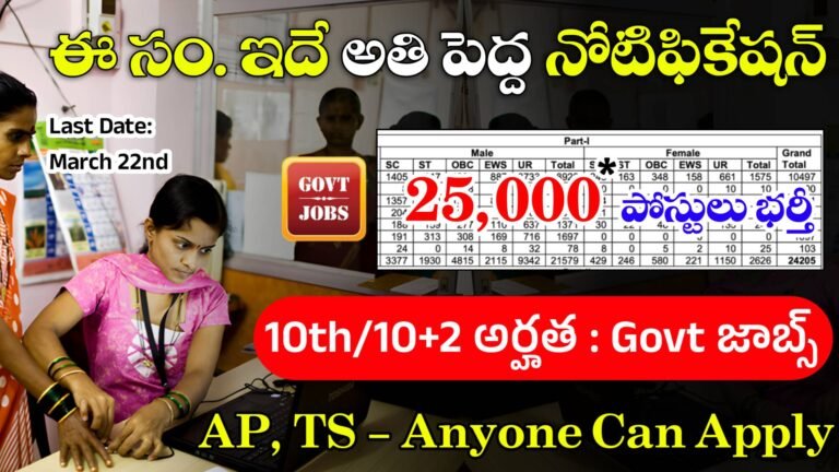 Army Agniveer Recruitment 2024