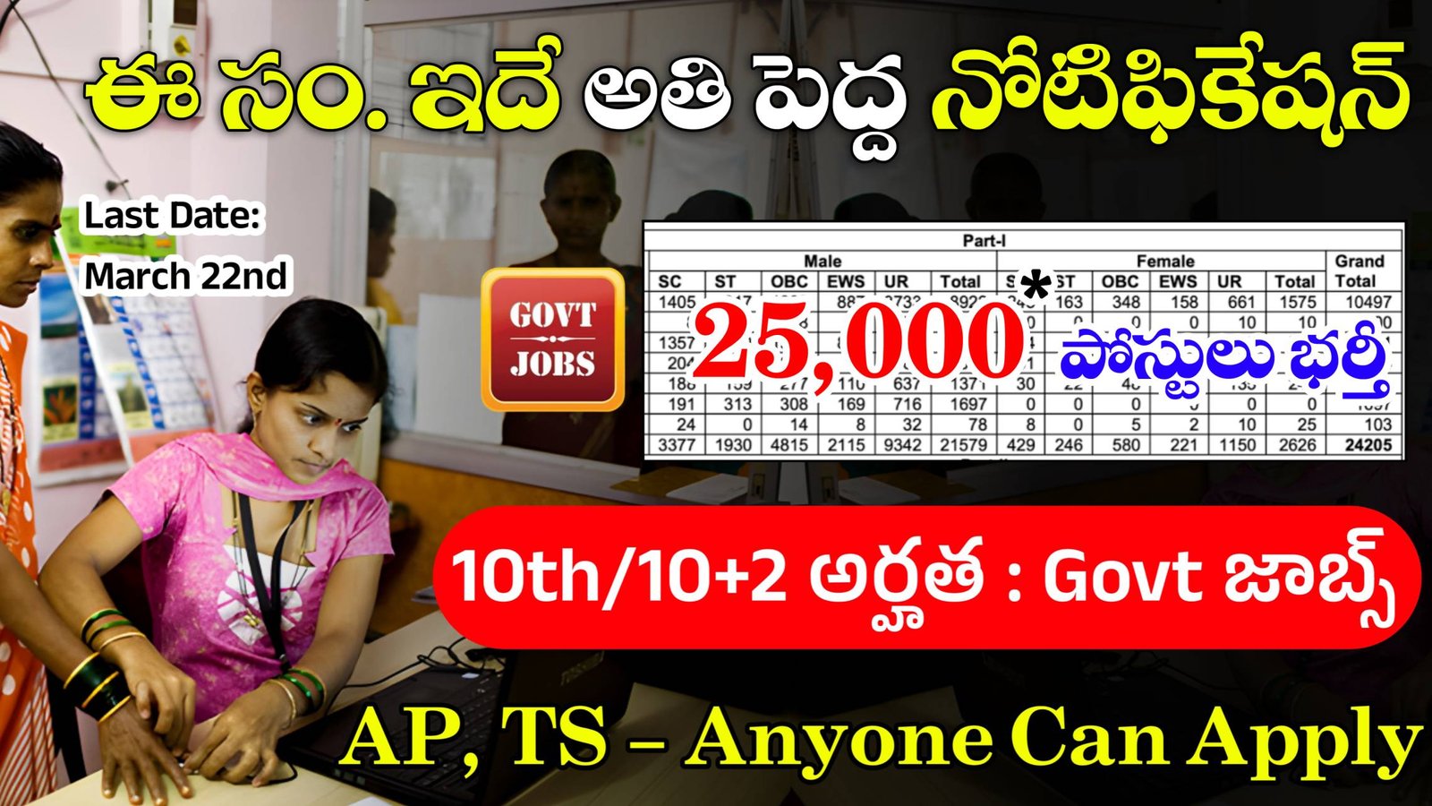 Army Agniveer Recruitment 2024