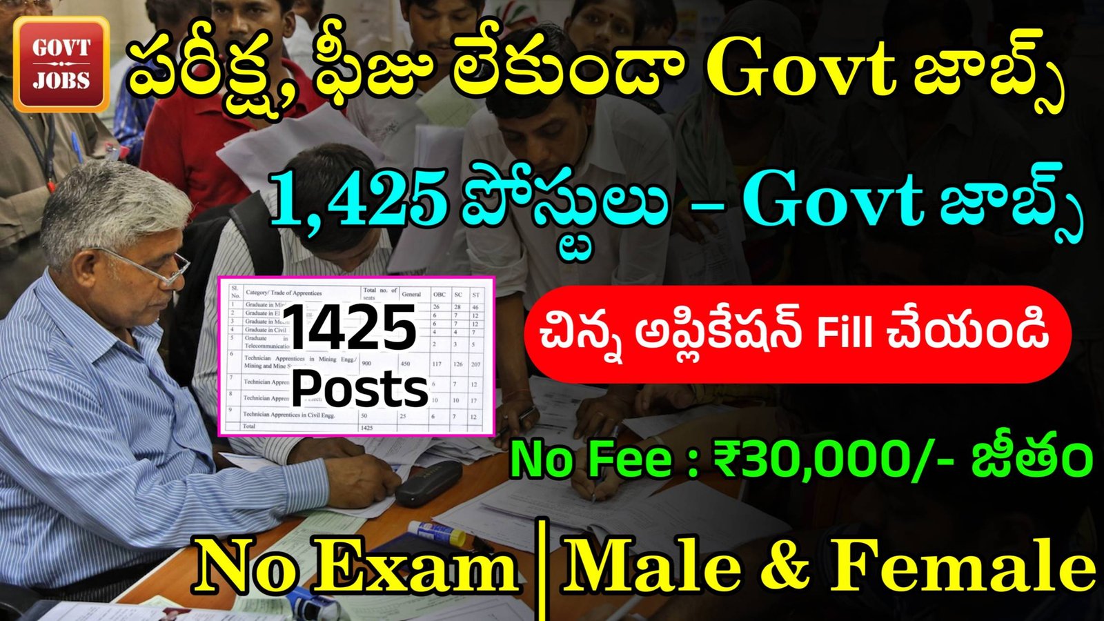 SECL Recruitment 2024