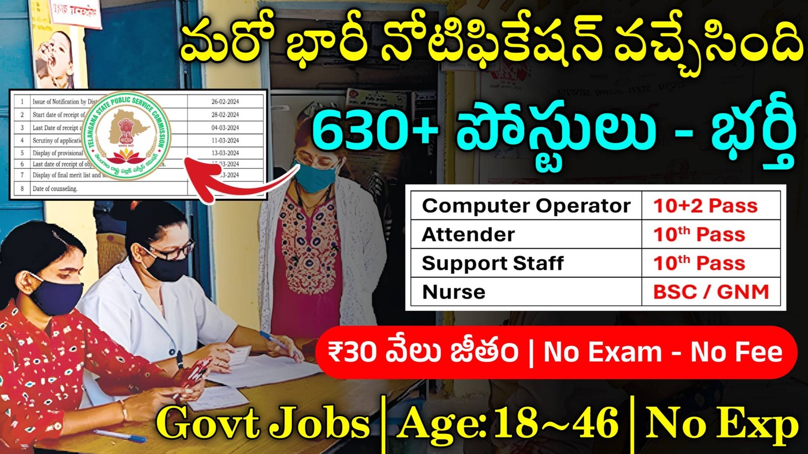 TS Outsourcing Jobs 2024