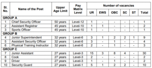 Junior Assistant Recruitment 2024 Junior Assistant Recruitment 2024