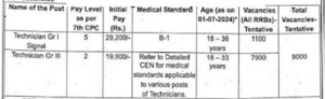 Railway Technician Recruitment 2024 Railway Technician Recruitment 2024