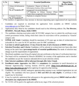 DRDO Notification 2024 DRDO Notification 2024