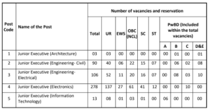 AAI Junior Executive Recruitment 2024 AAI Junior Executive Recruitment 2024