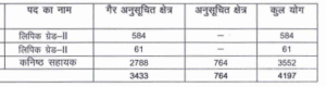 RSSB Recruitment 2024 RSSB Recruitment 2024