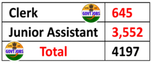 RSSB Recruitment 2024 RSSB Recruitment 2024