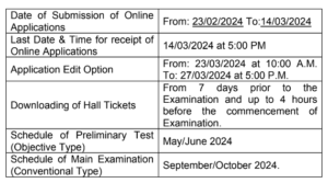 TS Panchayat Raj Dept Recruitment 2024 TS Panchayat Raj Dept Recruitment 2024