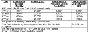 Army Recruitment 2024 Army Recruitment 2024