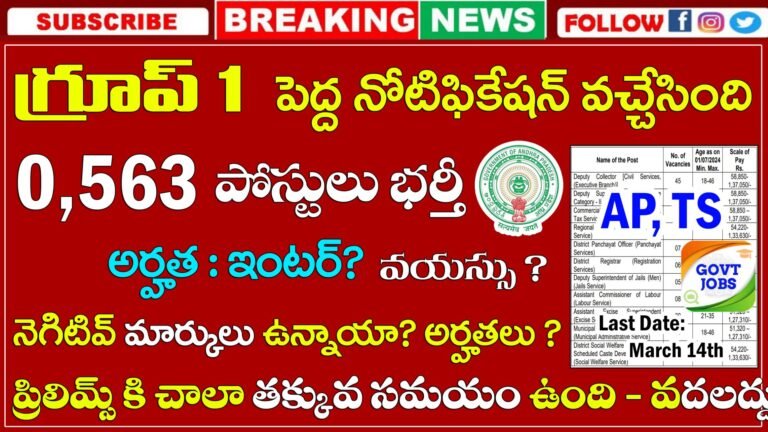 Group 1 Notification 2024