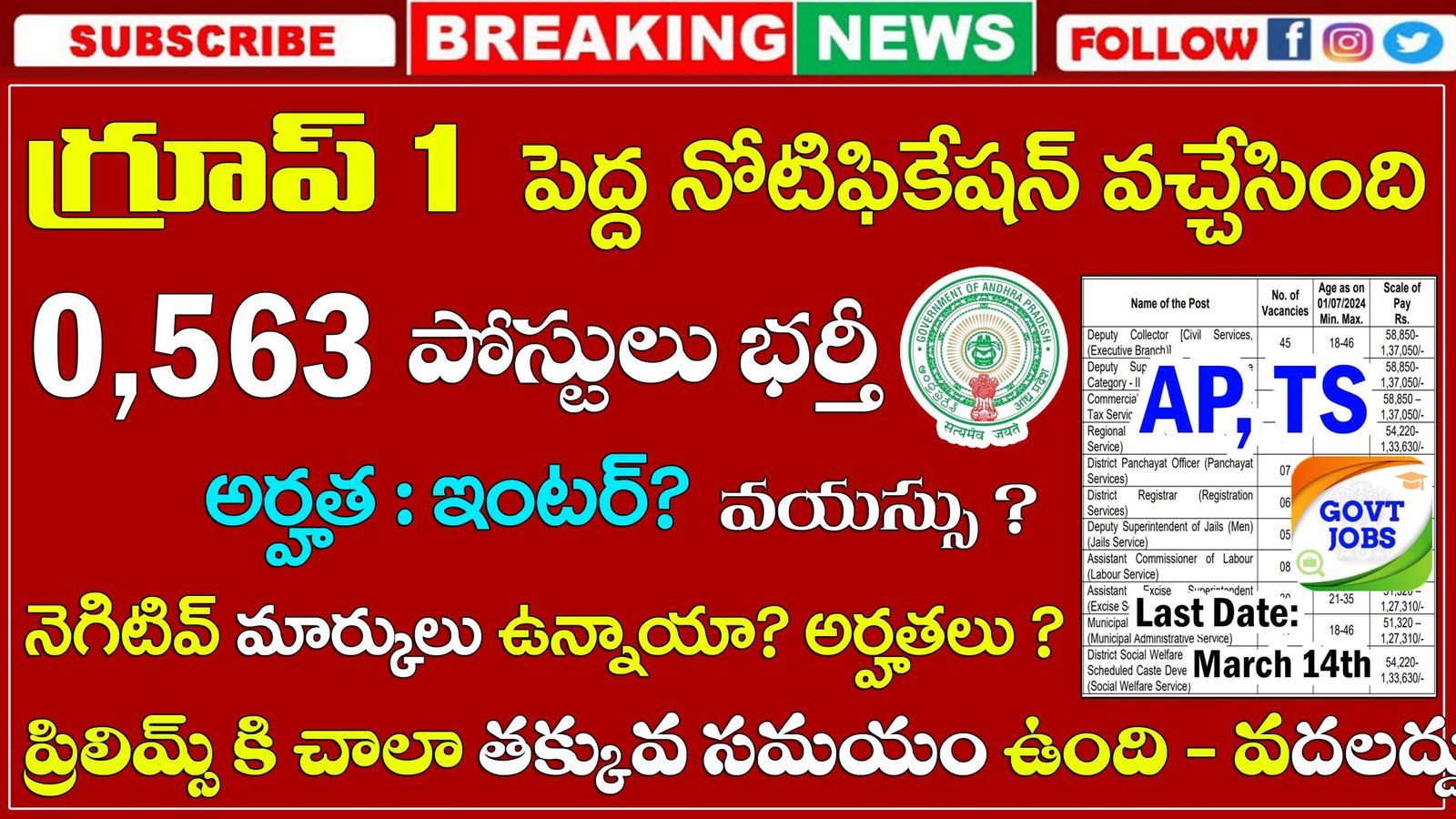 Group 1 Notification 2024