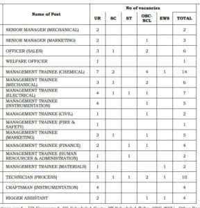 FACT Recruitment 2024 FACT Recruitment 2024