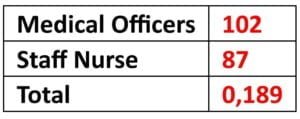 APMSRB Recruitment 2024 APMSRB Recruitment 2024