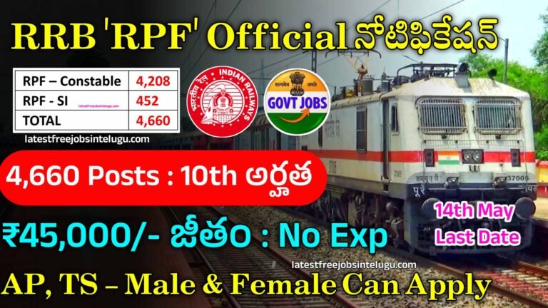 Railway RPF Official Notification 2024