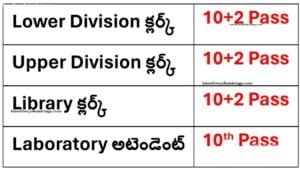 ICMR NIN Recruitment 2024 ICMR NIN Recruitment 2024