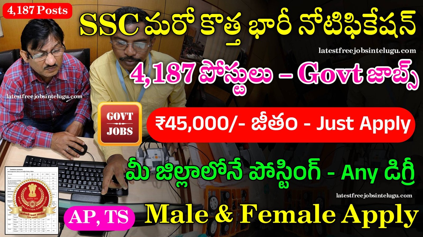 SSC CPO Recruitment 2024