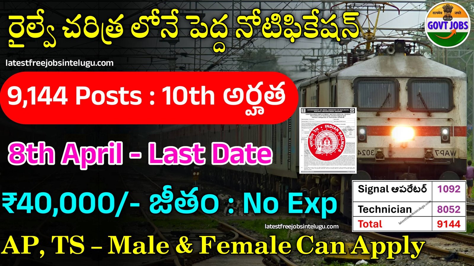 Railway Technician Jobs 2024