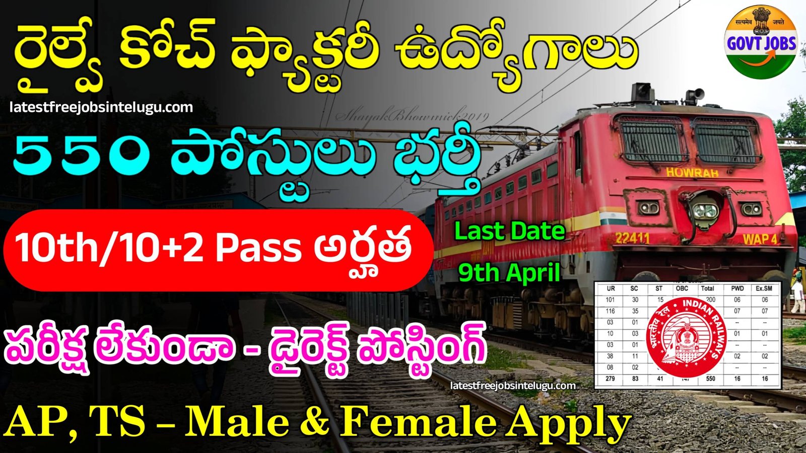 Railway Coach Factory Jobs 2024