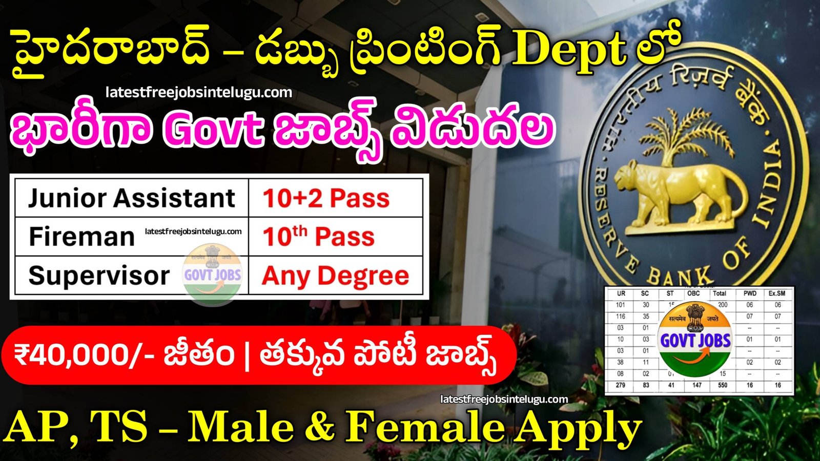 SPMCIL Recruitment 2024