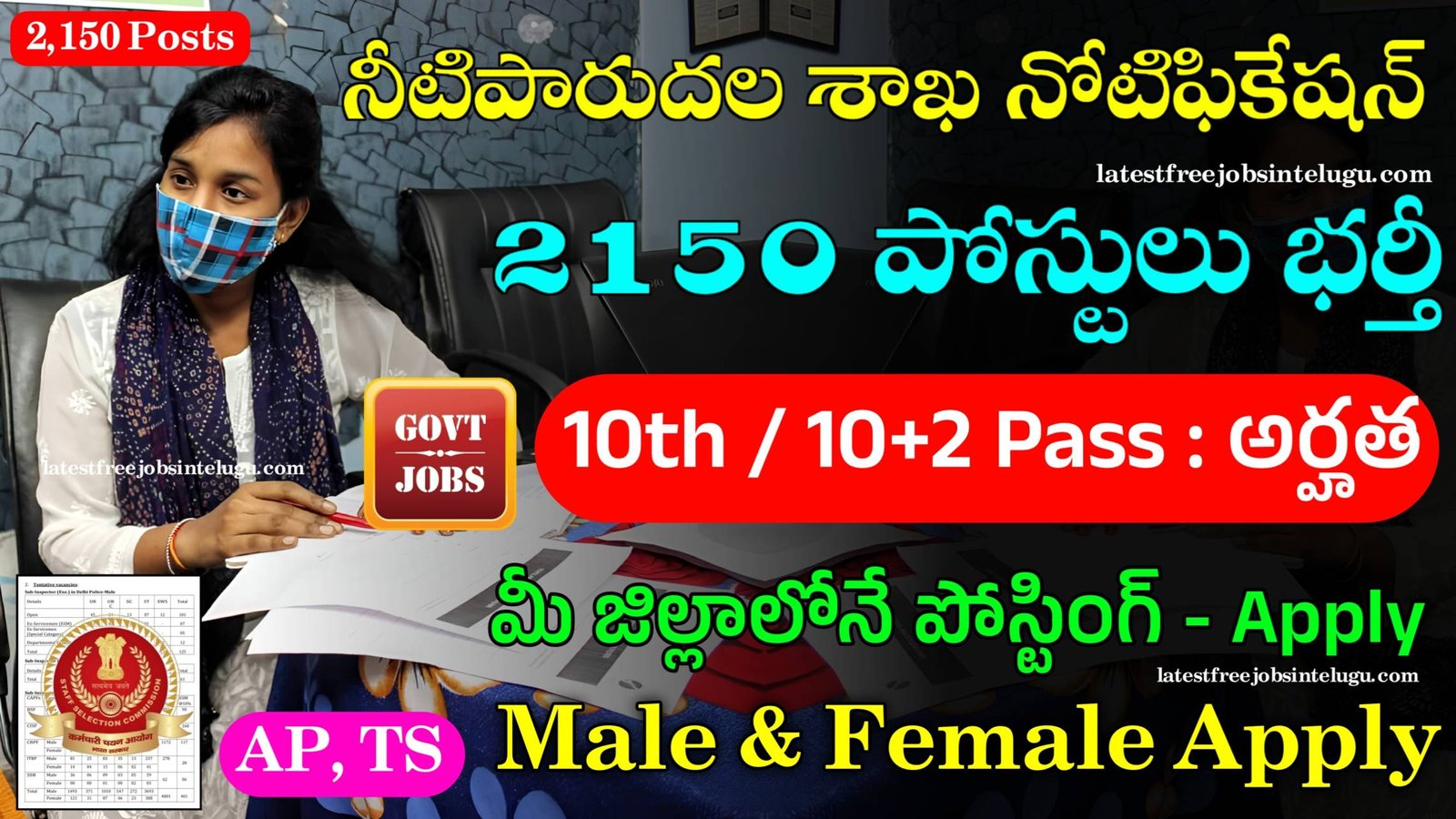 SSC Phase 12 Recruitment 2024