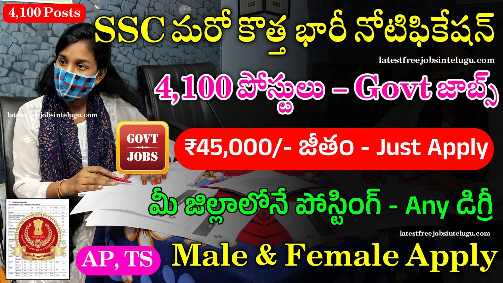 SSC CPO Notification 2024