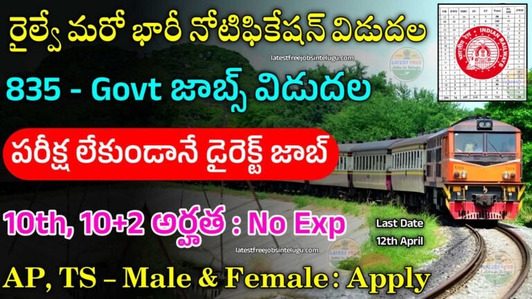 South East Central Railway Jobs 2024