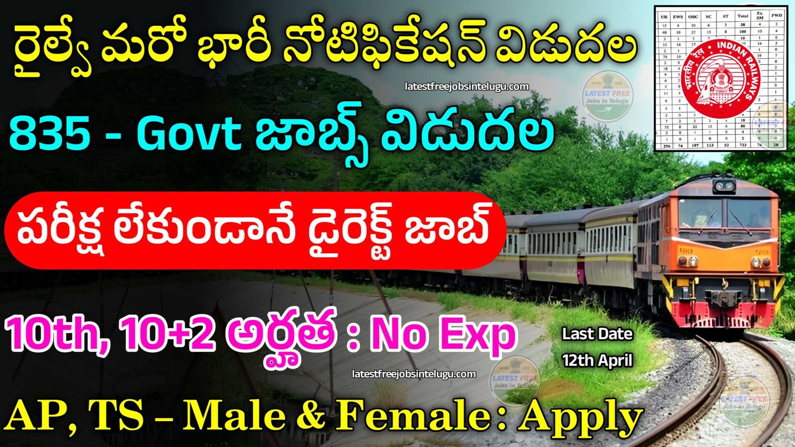 South East Central Railway Jobs 2024