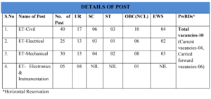 THDC Recruitment 2024 THDC Recruitment 2024