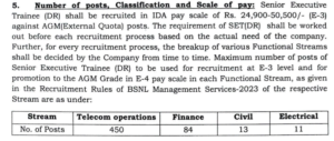 BSNL Recruitment 2024 BSNL Recruitment 2024