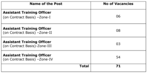 AP Employment Dept Recruitment 2024 AP Employment Dept Recruitment 2024