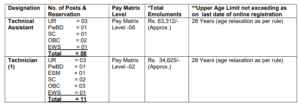 CSIR IITR Recruitment 2024 CSIR IITR Recruitment 2024