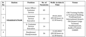 AIASL Recruitment 2024 AIASL Recruitment 2024