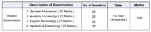 IGI Recruitment 2024 IGI Recruitment 2024