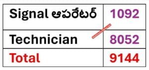 Railway Technician Jobs 2024