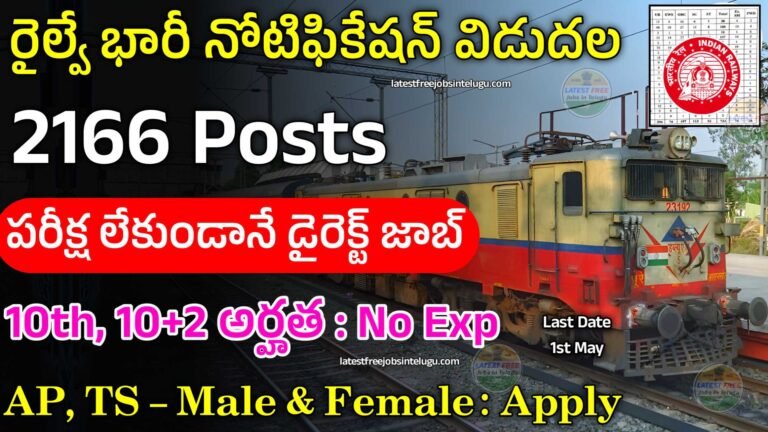 Railway 1266 Jobs Recruitment