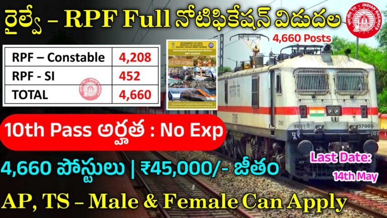 RRB RPF Notification 2024