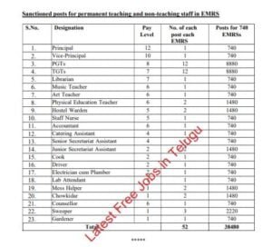 EMRS Notification 2024